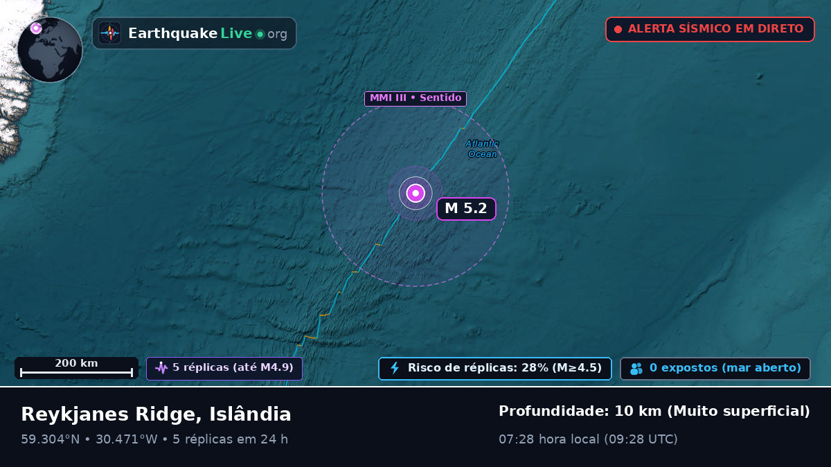 Oceano Atlântico Norte (Islândia)
