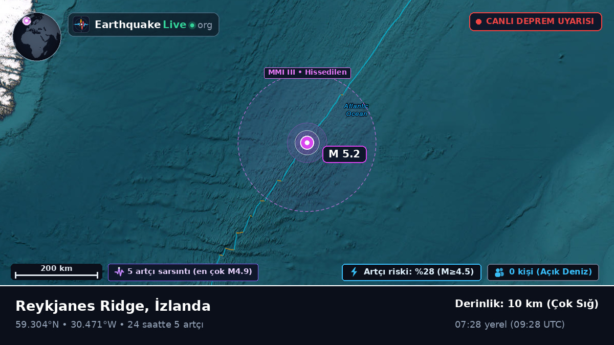 Kuzey Atlantik Okyanusu (İzlanda)