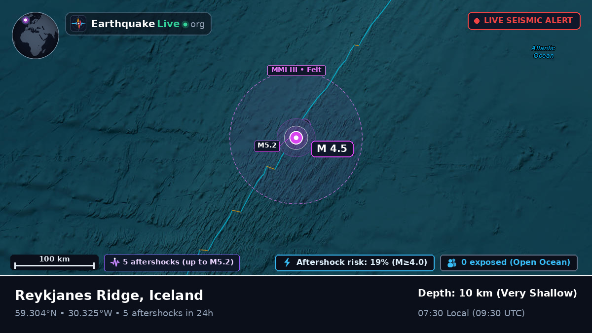 North Atlantic Ocean (Iceland)