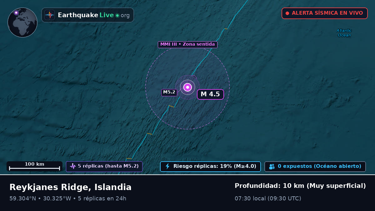 Océano Atlántico Norte (Islandia)