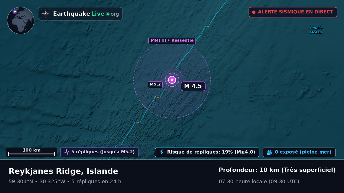 Océan Atlantique Nord (Islande)