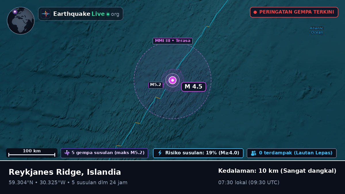Samudra Atlantik Utara (Islandia)