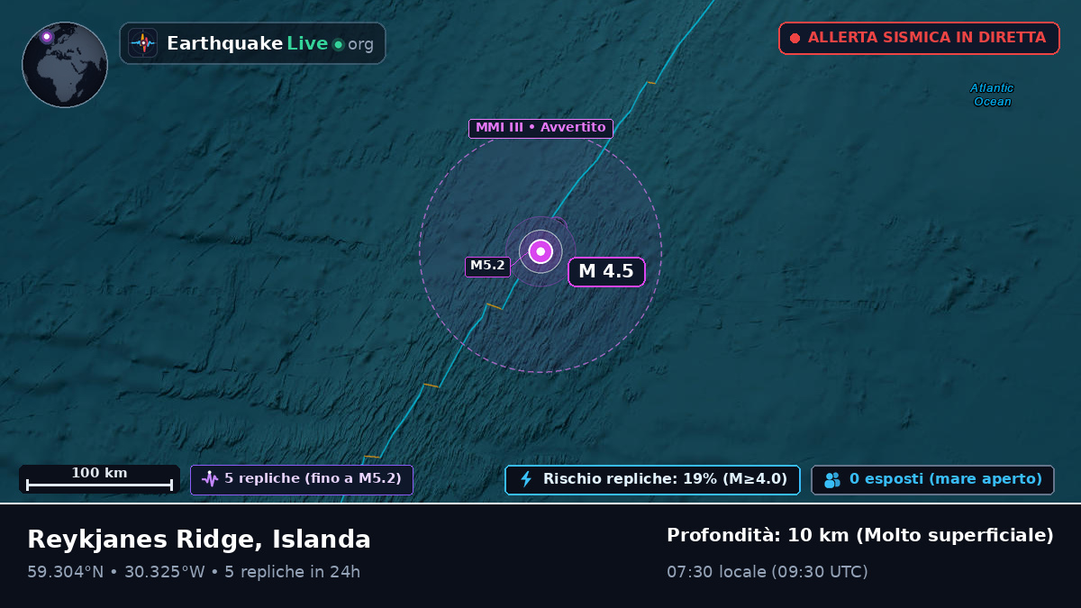 Oceano Atlantico settentrionale (Islanda)