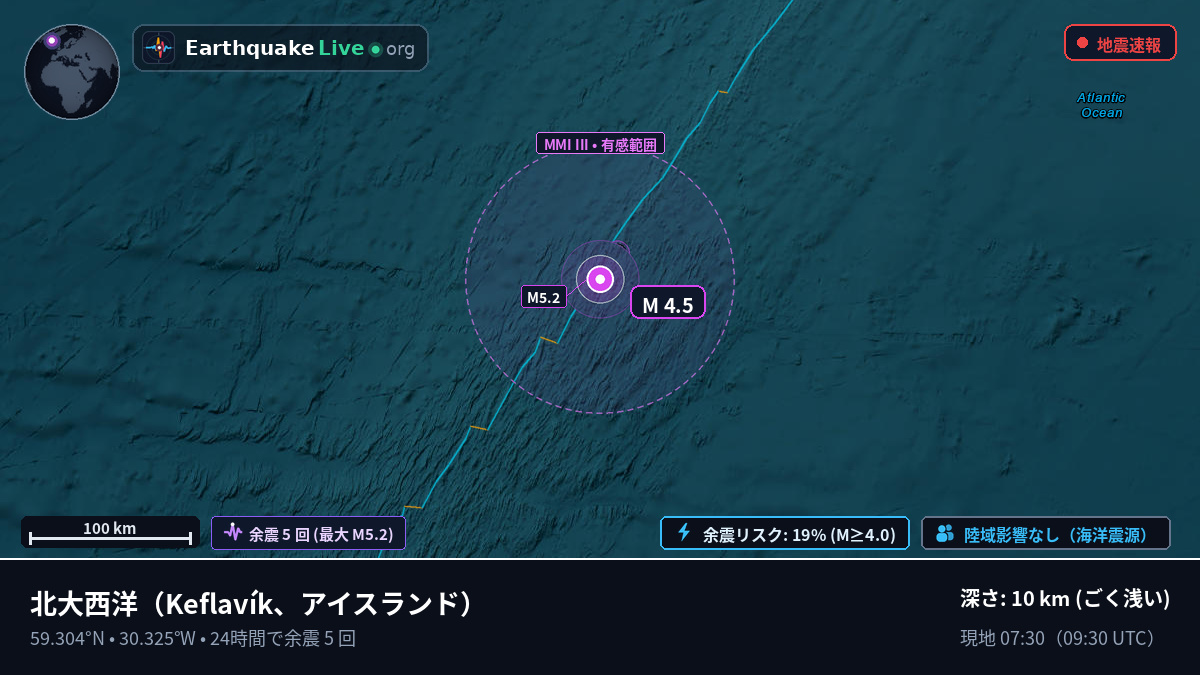北大西洋 (アイスランド)