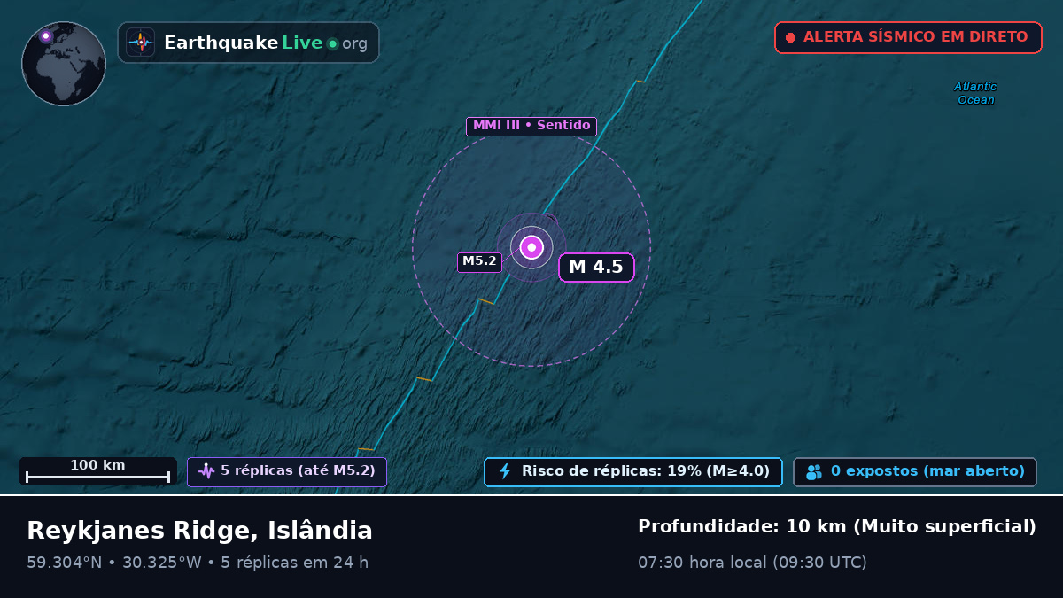 Oceano Atlântico Norte (Islândia)