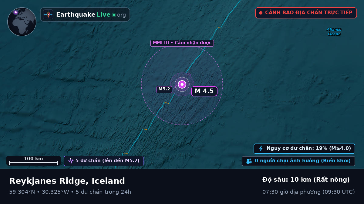 Bắc Đại Tây Dương (Iceland)