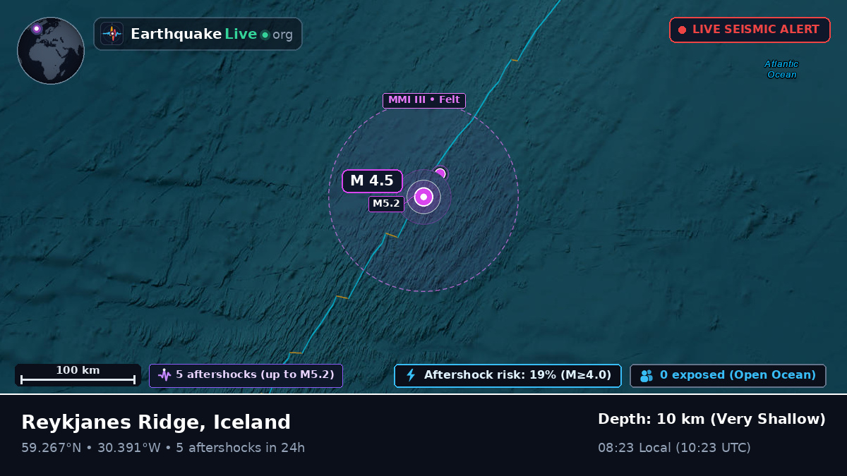 North Atlantic Ocean (Iceland)