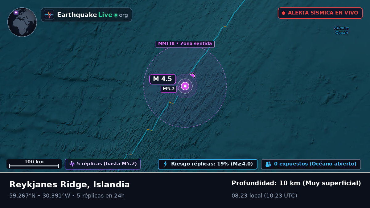 Océano Atlántico Norte (Islandia)