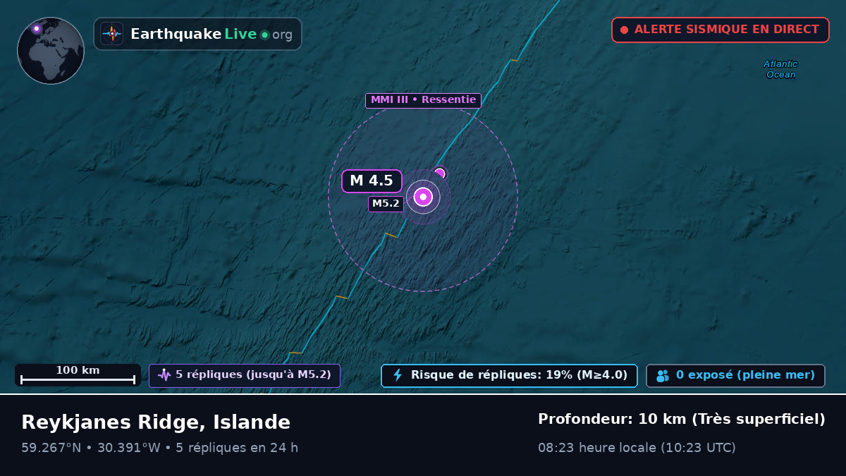 Océan Atlantique Nord (Islande)