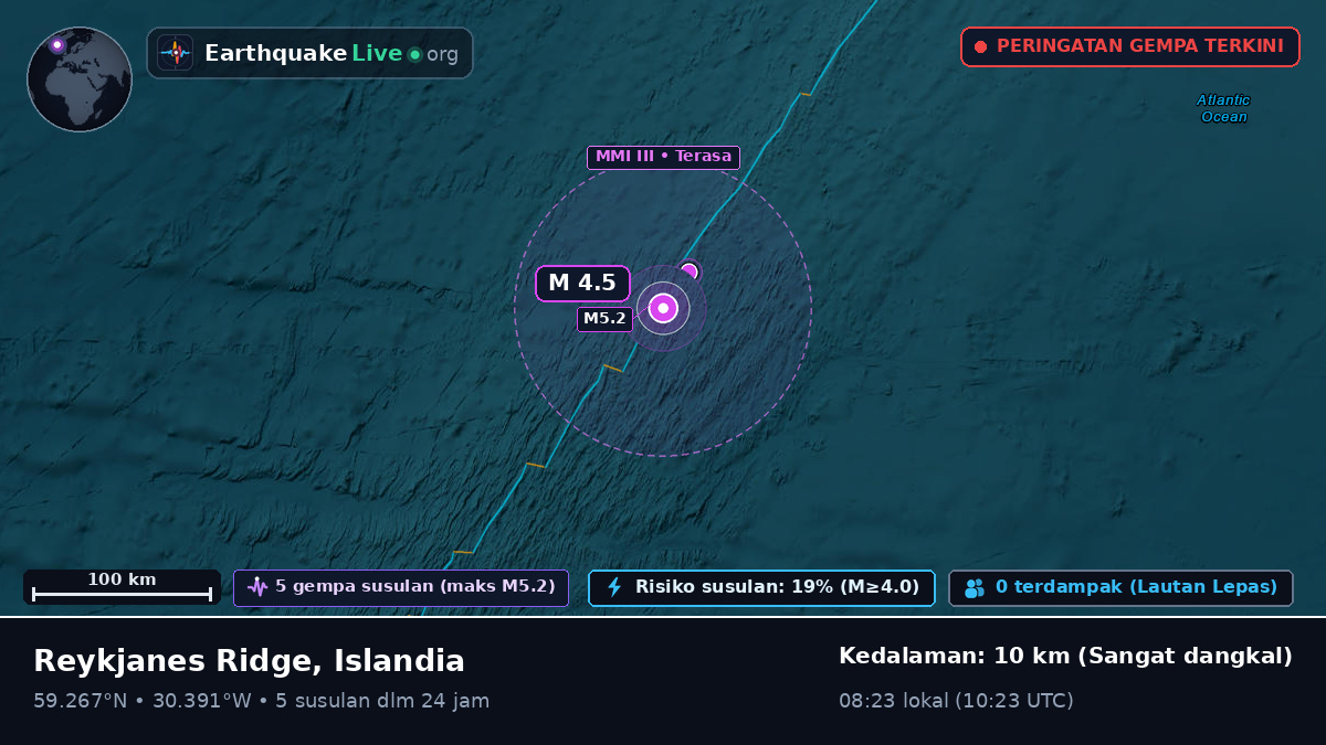 Samudra Atlantik Utara (Islandia)