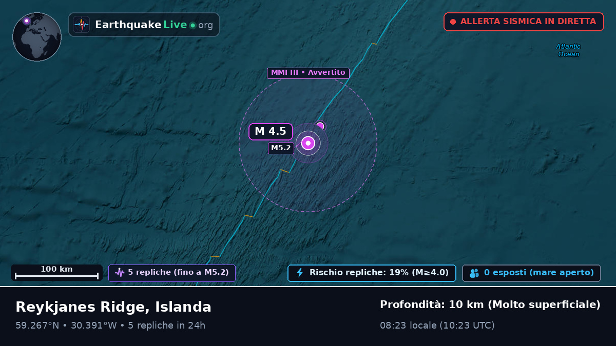 Oceano Atlantico settentrionale (Islanda)