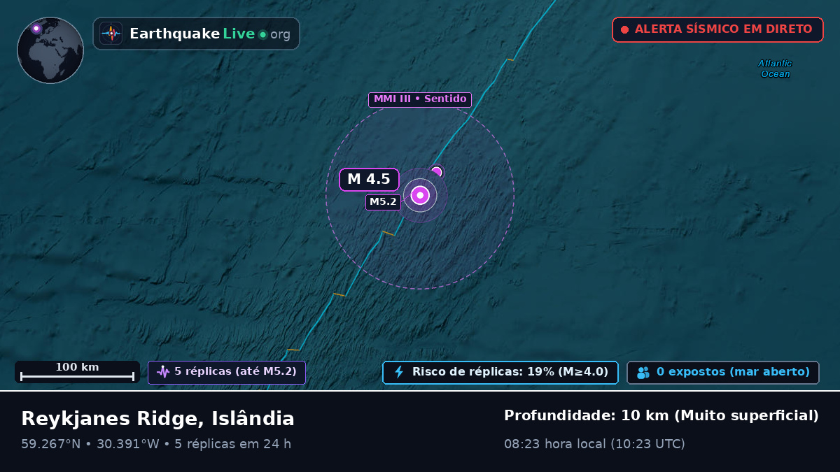 Oceano Atlântico Norte (Islândia)