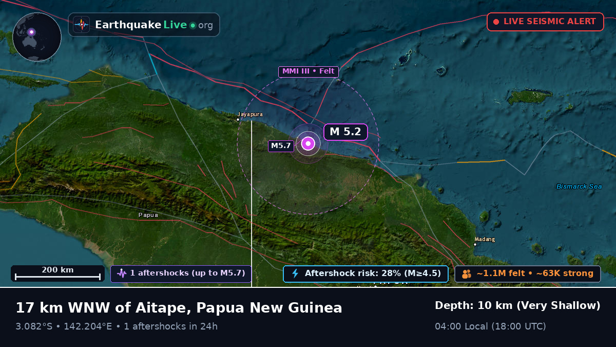 Sandaun, Papua New Guinea