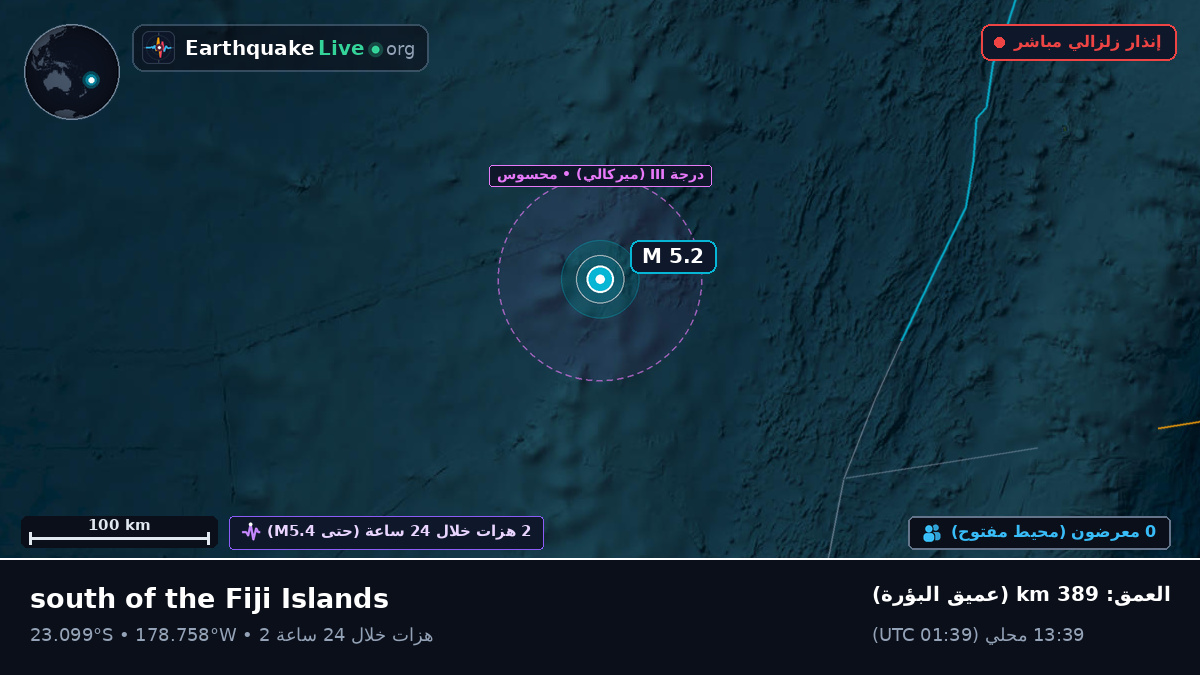 جنوب المحيط الهادئ (تونغا)