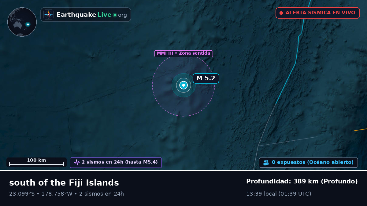 Océano Pacífico Sur (Tonga)
