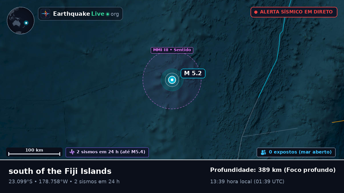 Oceano Pacífico Sul (Tonga)