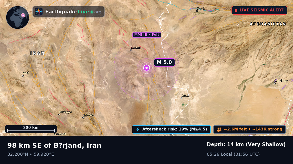 South Khorasan, Iran