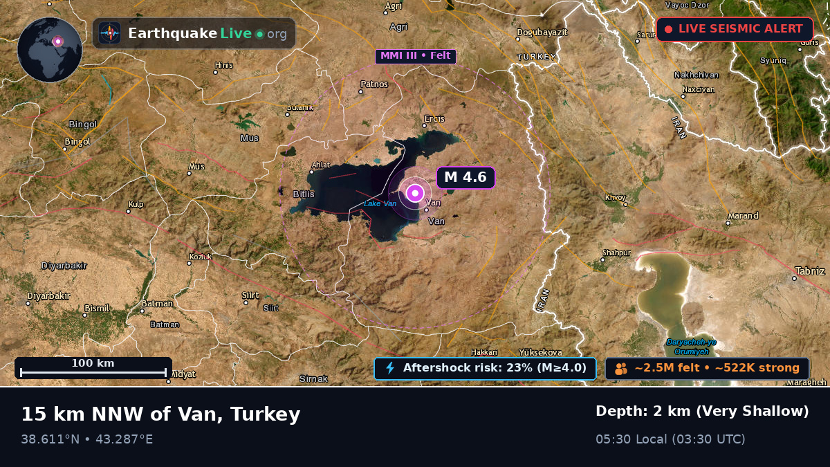 Van, Turkey