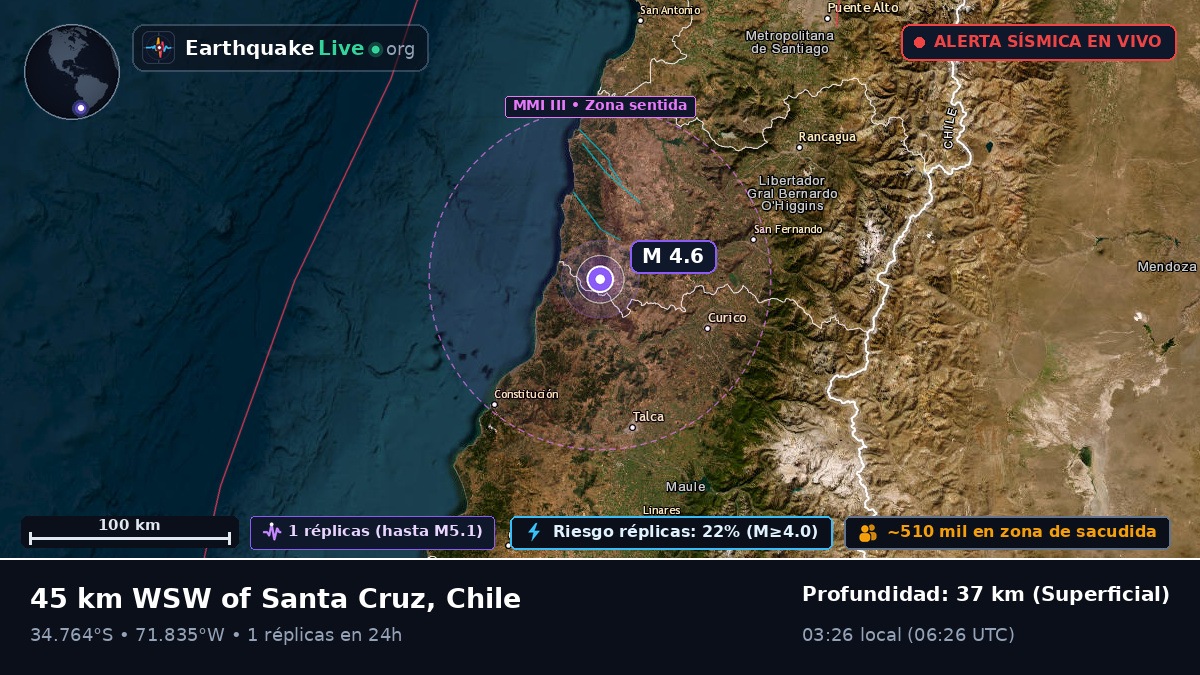 Maule, Chile