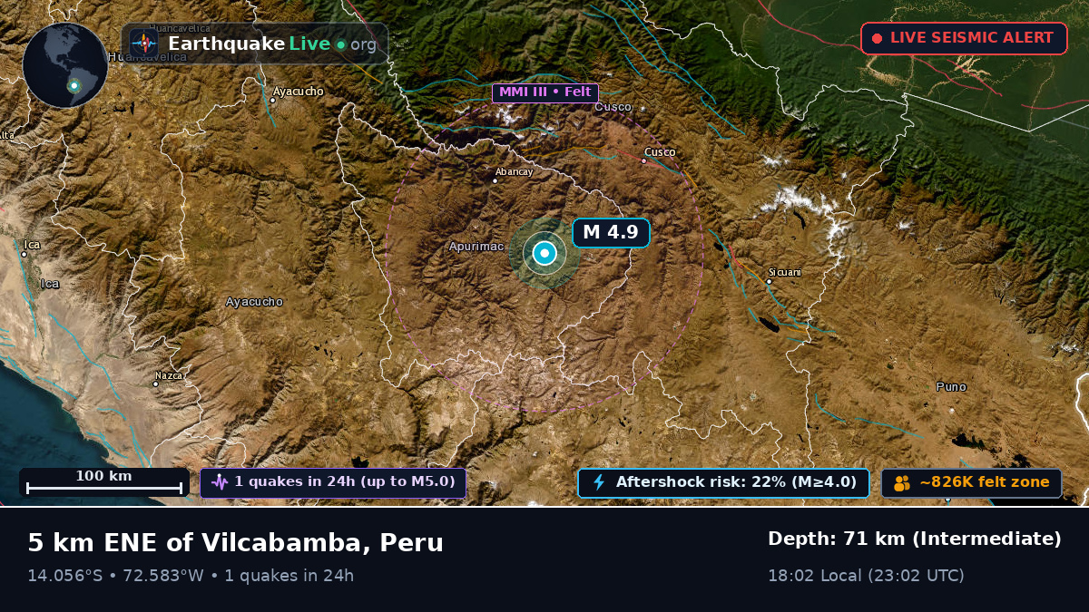 Apurímac, Peru