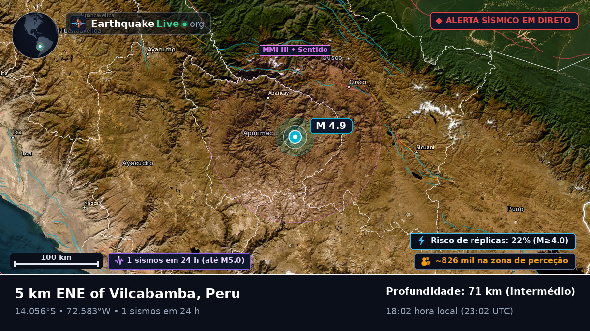 Apurímac, Peru