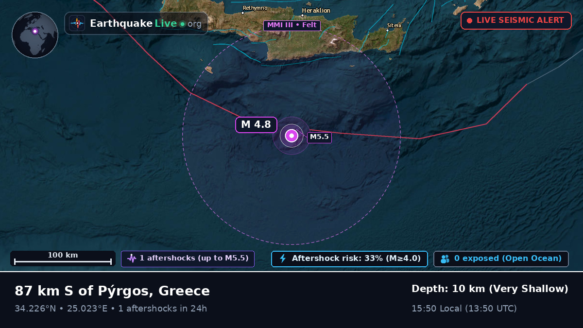 Off the coast of Iraklio, Greece