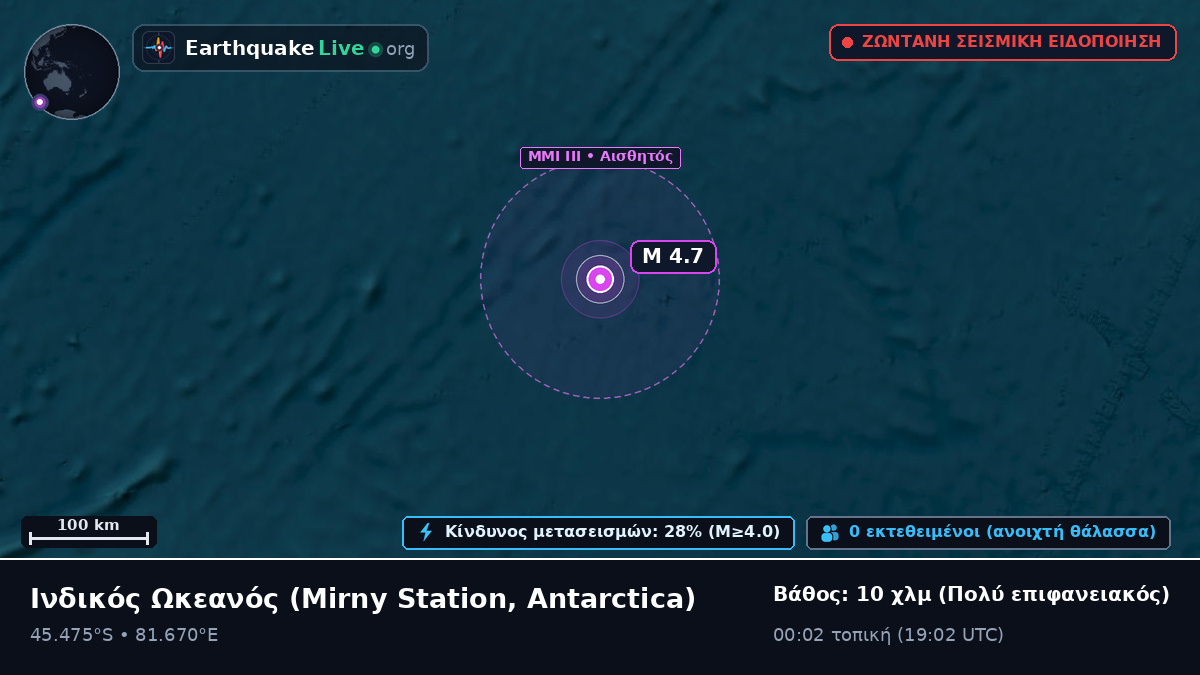 Ινδικός Ωκεανός (Antarctica)
