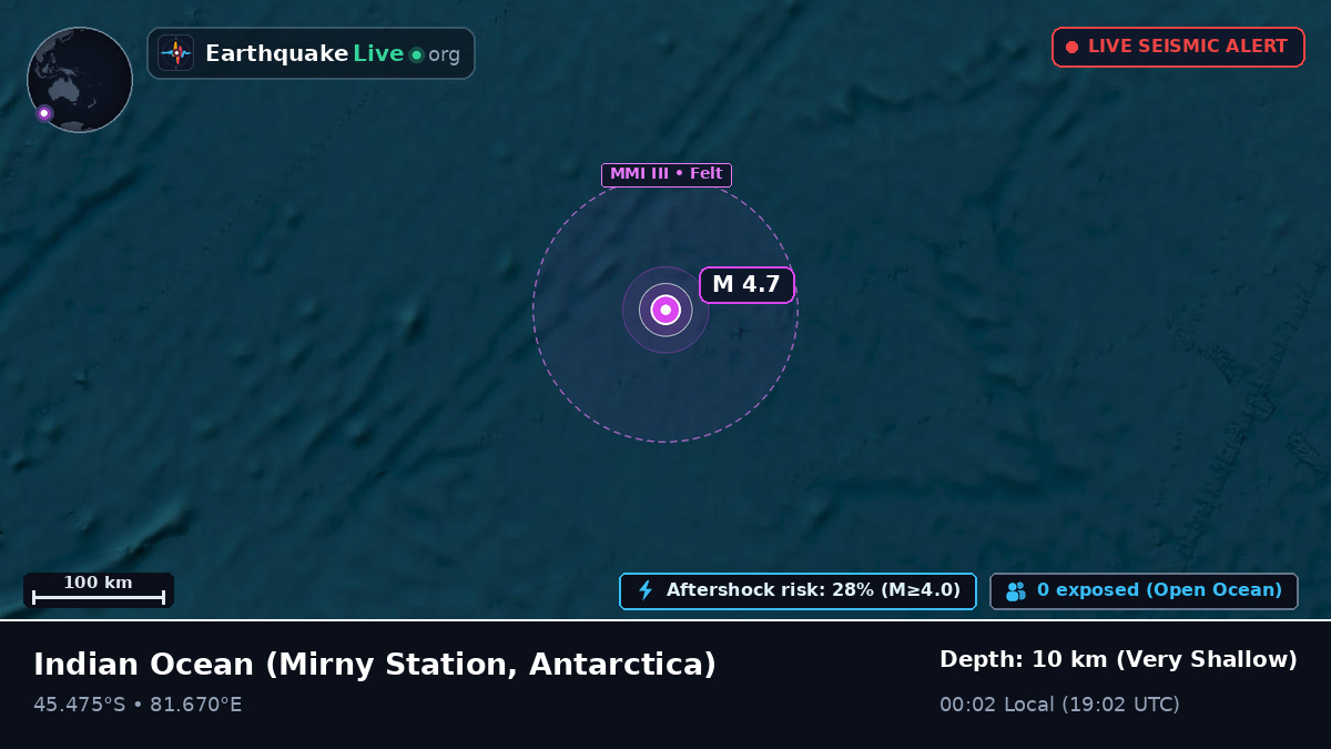 Indian Ocean (Antarctica)