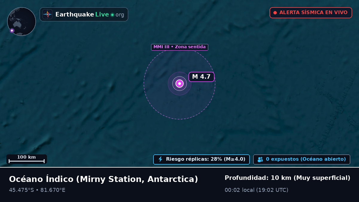 Océano Índico (Antarctica)