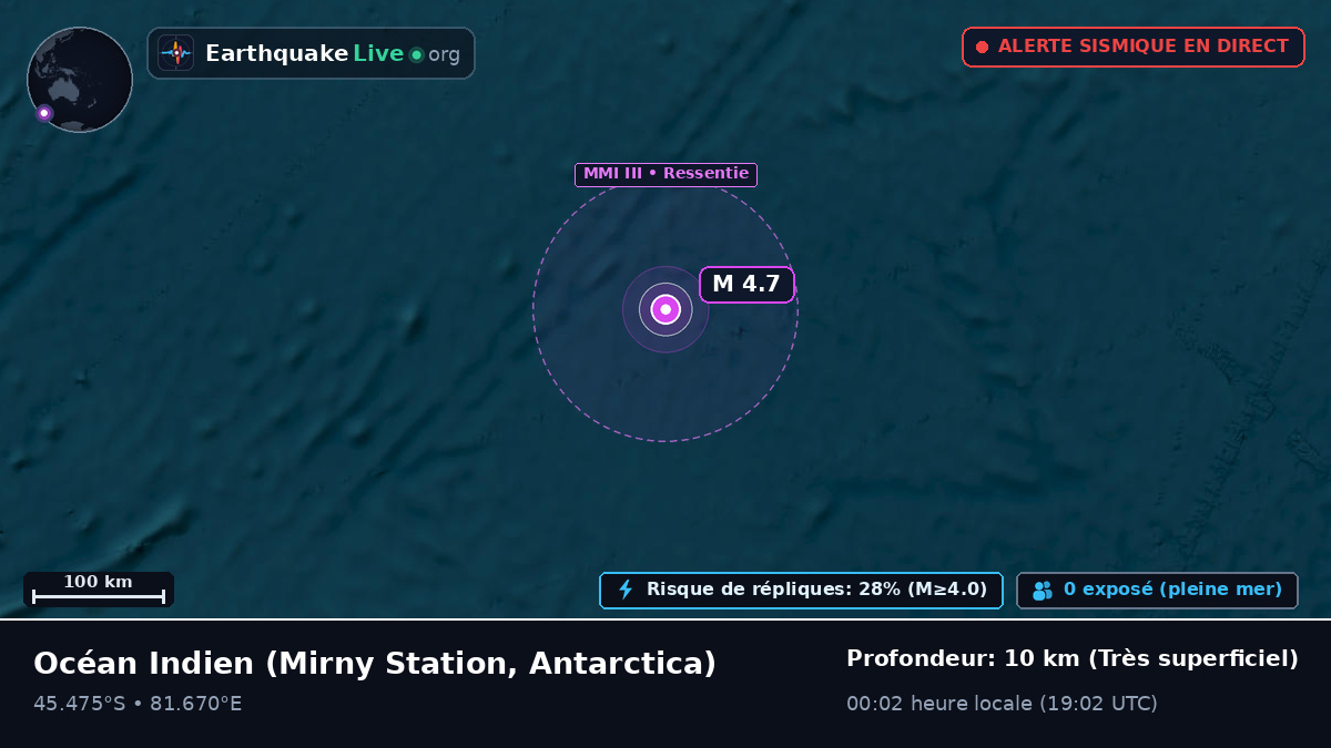 Océan Indien (Antarctica)