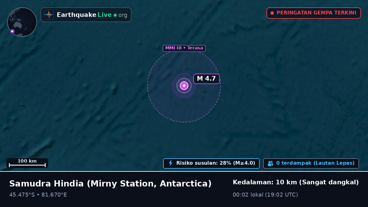 Samudra Hindia (Antarctica)