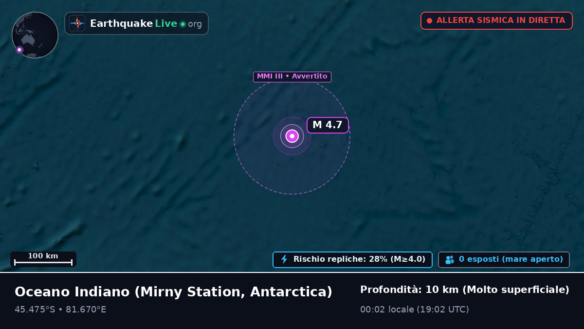 Oceano Indiano (Antarctica)
