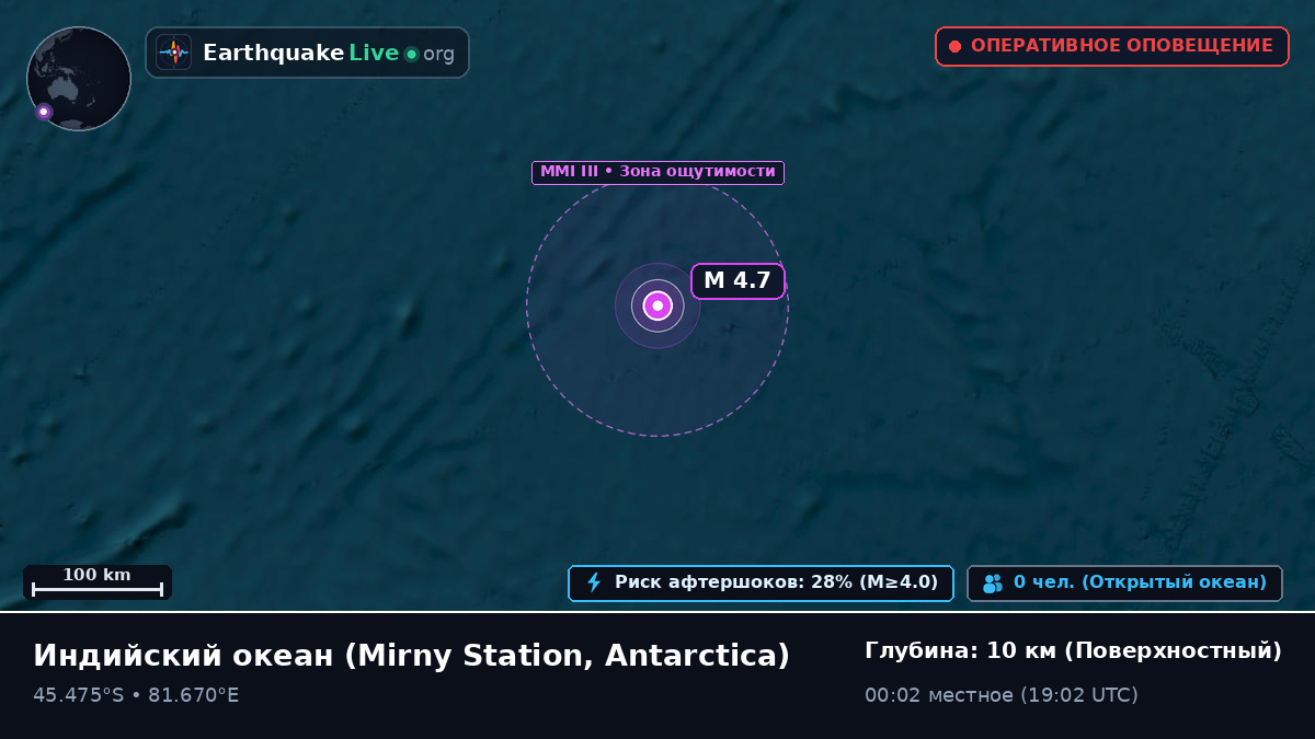 Индийский океан (Antarctica)