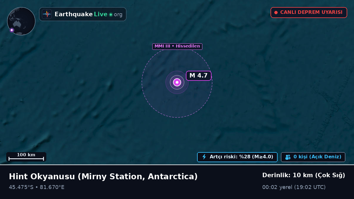 Hint Okyanusu (Antarctica)