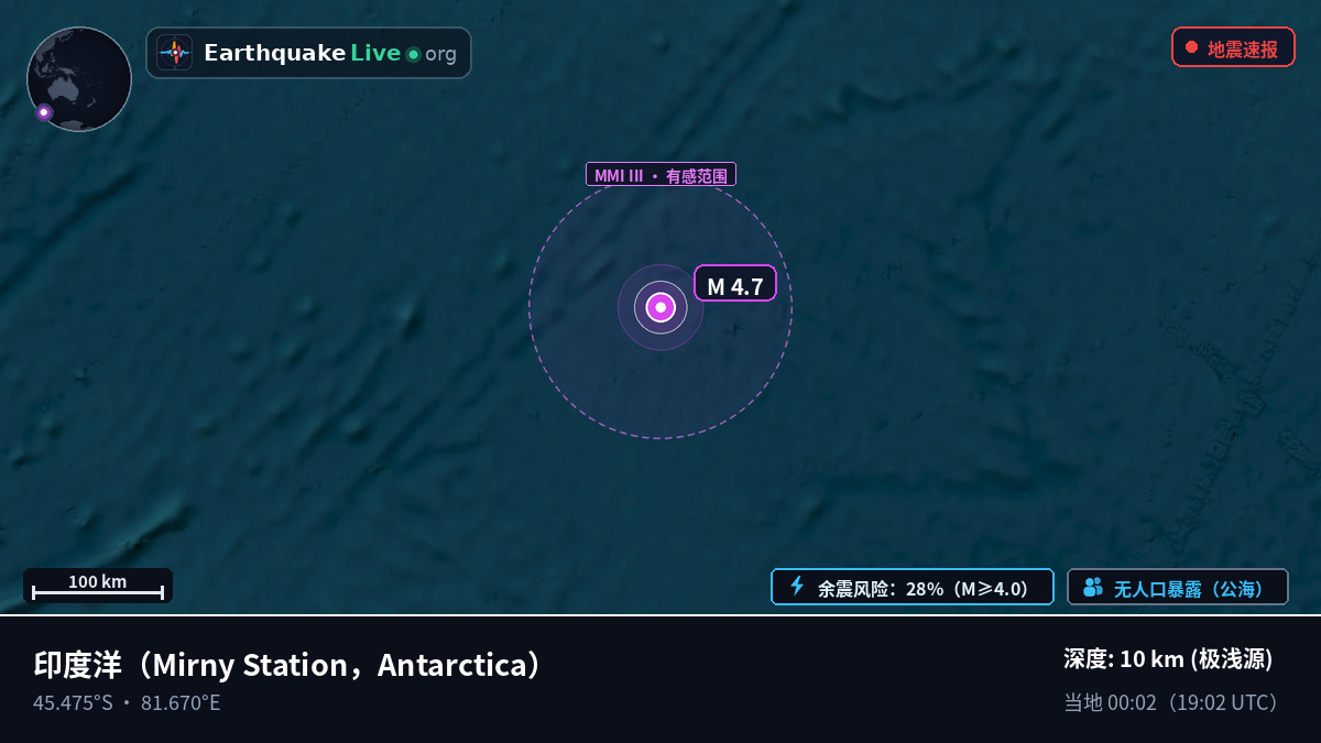 印度洋 (Antarctica)