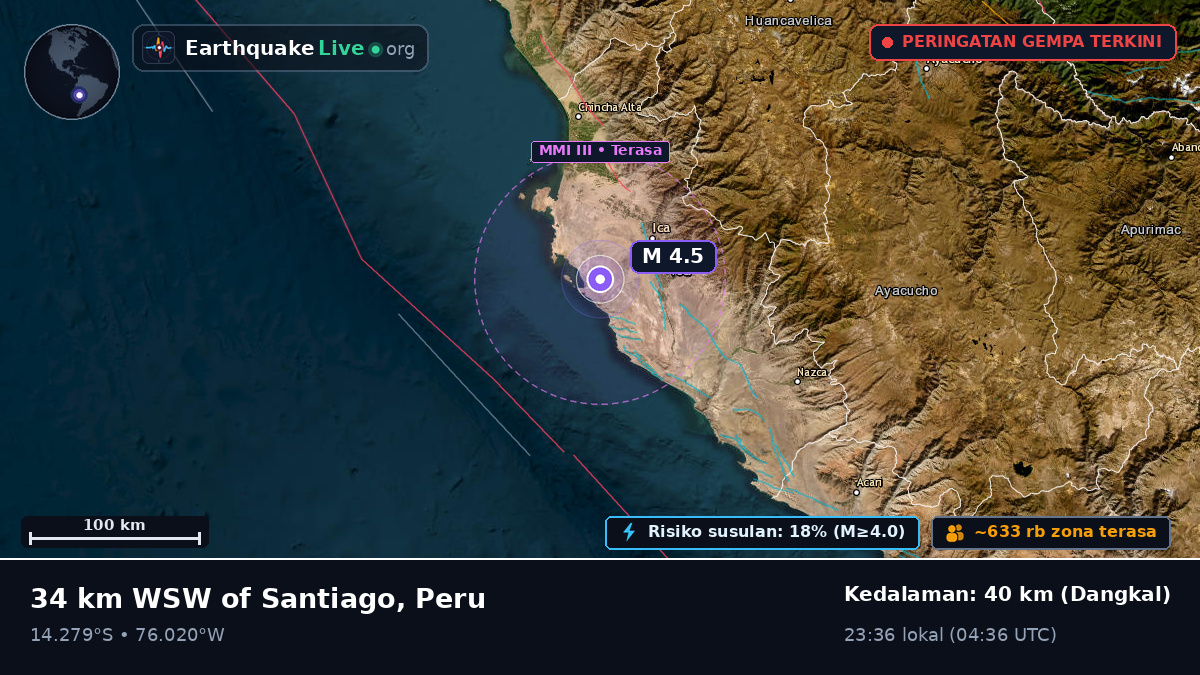 Ica, Peru