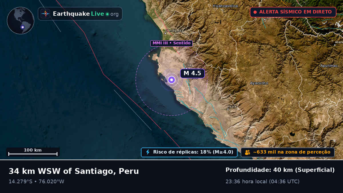 Ica, Peru