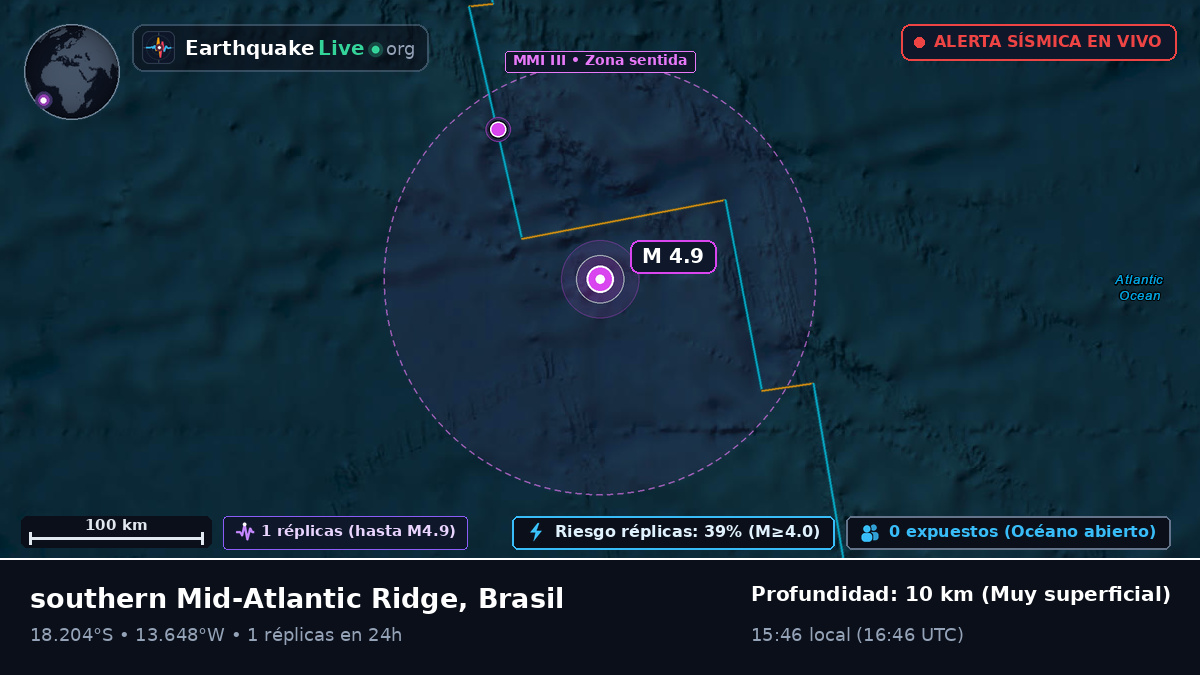 Océano Atlántico Sur (Brasil)