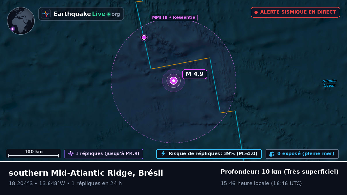 Océan Atlantique Sud (Brésil)