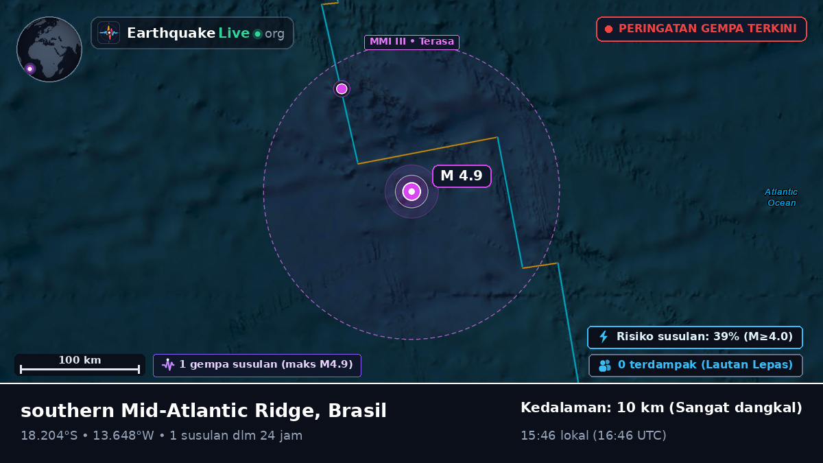 Samudra Atlantik Selatan (Brasil)