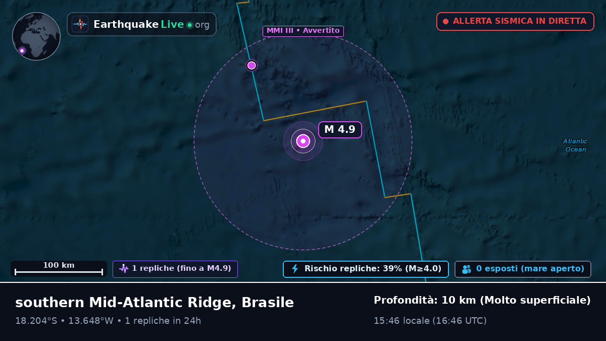 Oceano Atlantico meridionale (Brasile)