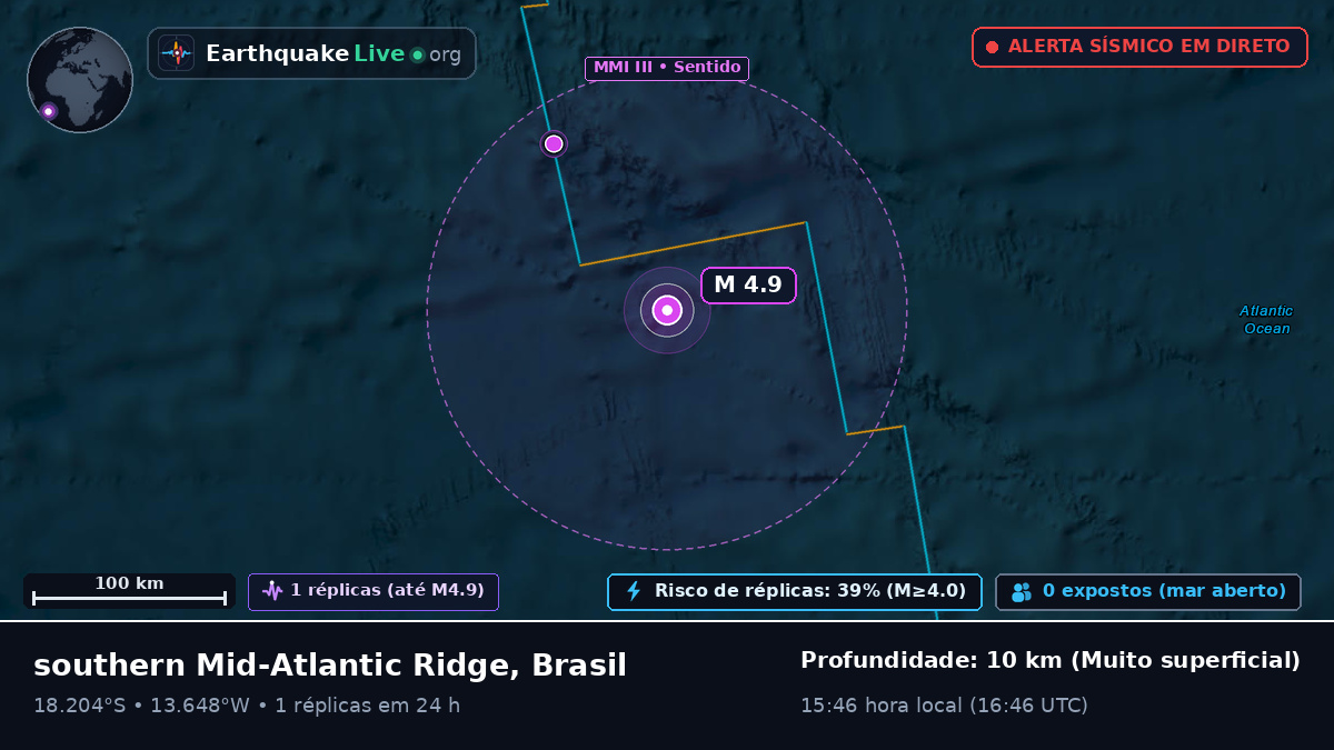 Oceano Atlântico Sul (Brasil)