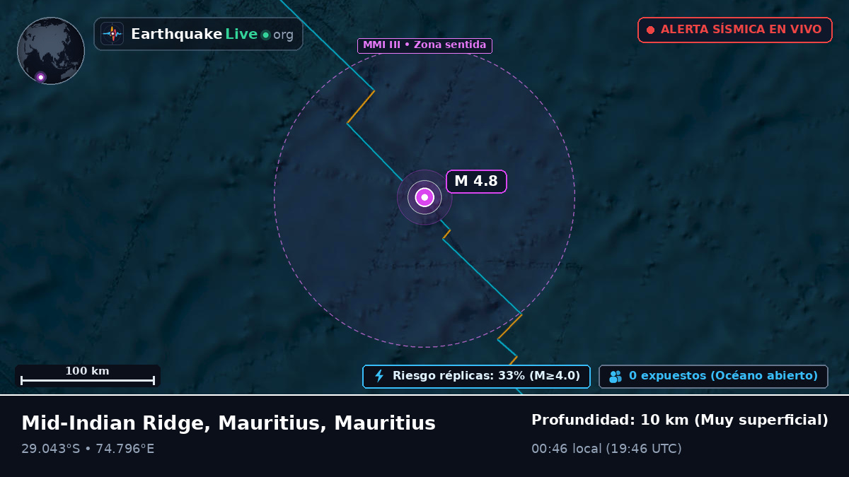 Océano Índico (Mauritius)
