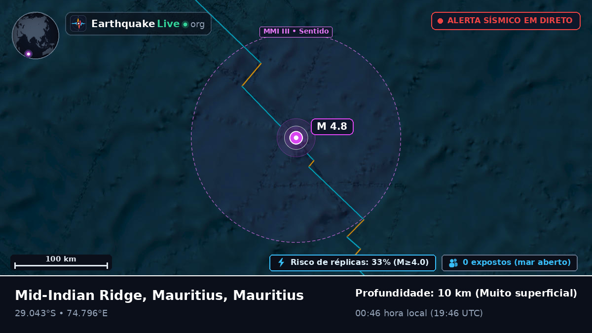 Oceano Índico (Mauritius)