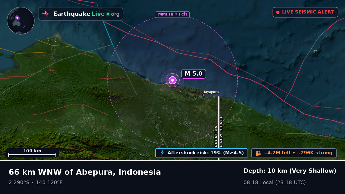 Papua, Indonesia