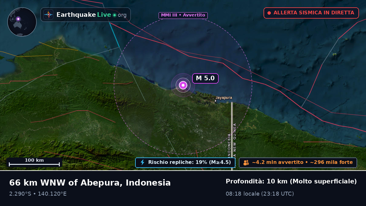 Papua, Indonesia