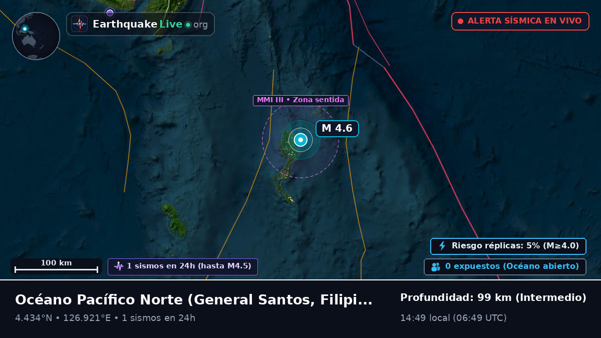 Océano Pacífico Norte (Filipinas)