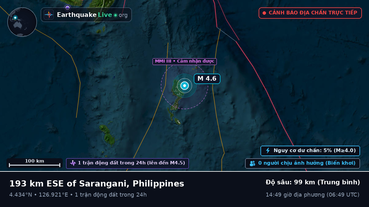 Bắc Thái Bình Dương (Philippines)