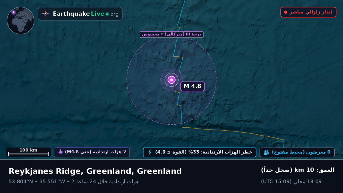 شمال المحيط الأطلسي (Greenland)