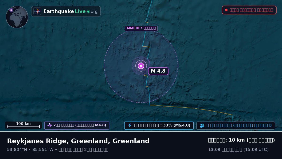 উত্তর আটলান্টিক মহাসাগর (Greenland)
